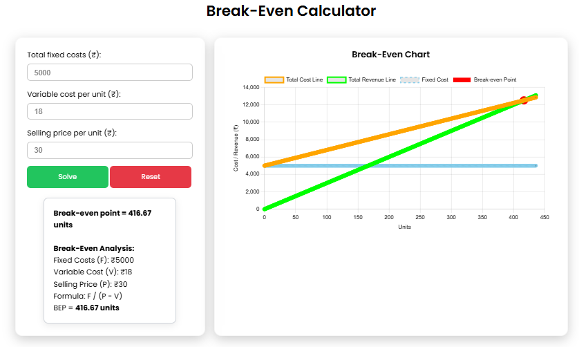 Small Food Manufacturing